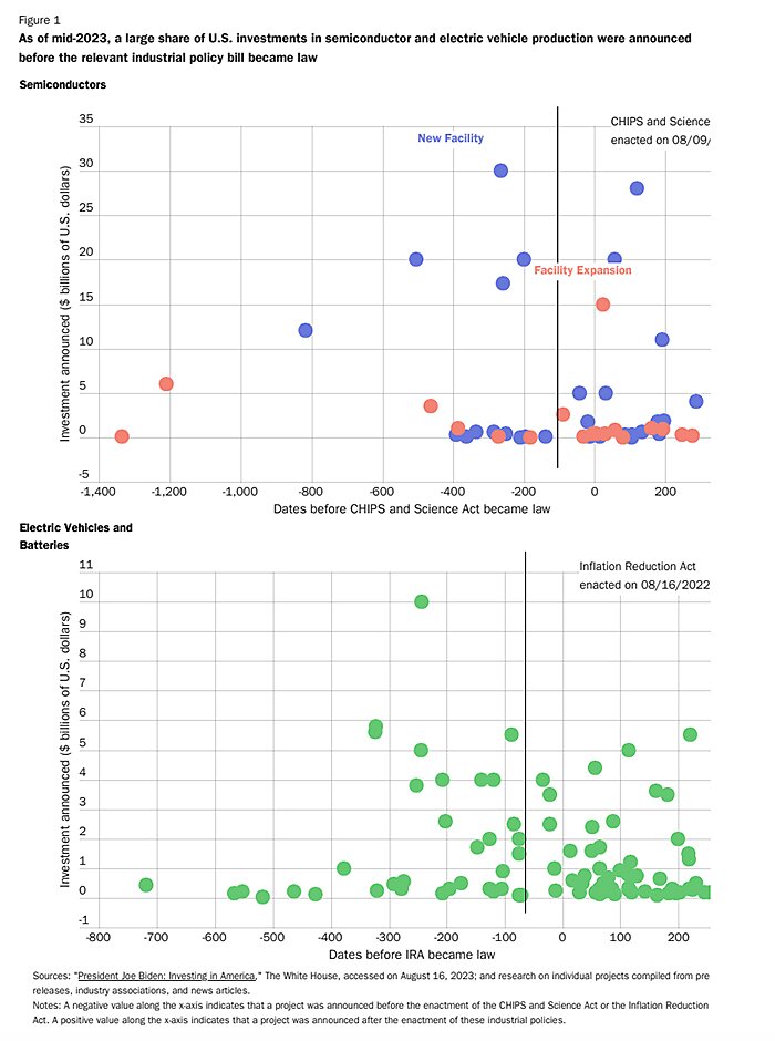 lincicome-chart-6-12-24-img-1-2.jpg