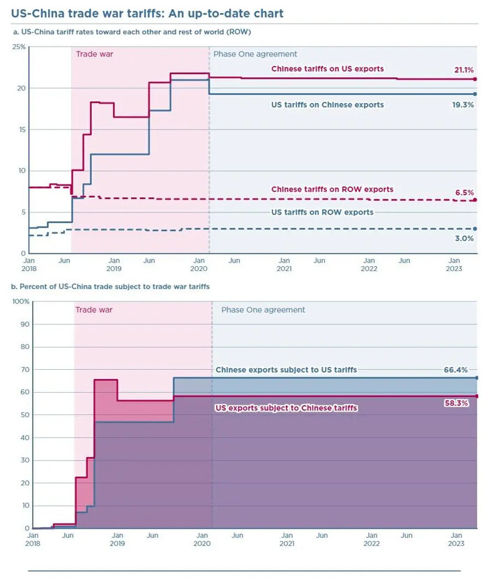 lincicome-chart-10-2-24-img-1-1.jpg