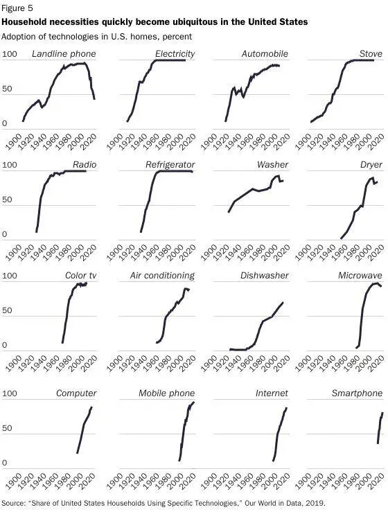 lincicome-chart-10-30-24-img-9.jpg