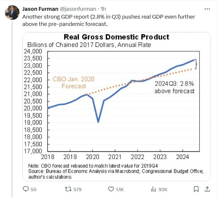 Jason Furman tweet Real GDP