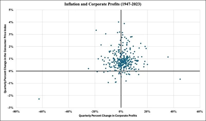 Ryan Bourne Scatterplot 1