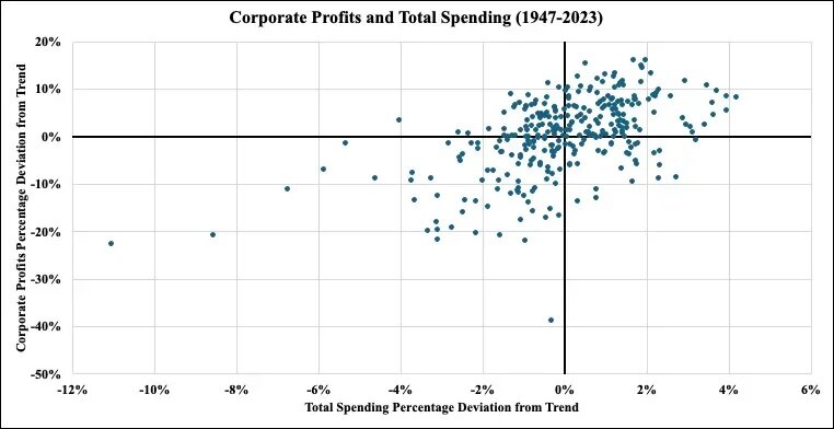 Ryan Bourne Scatterplot 2