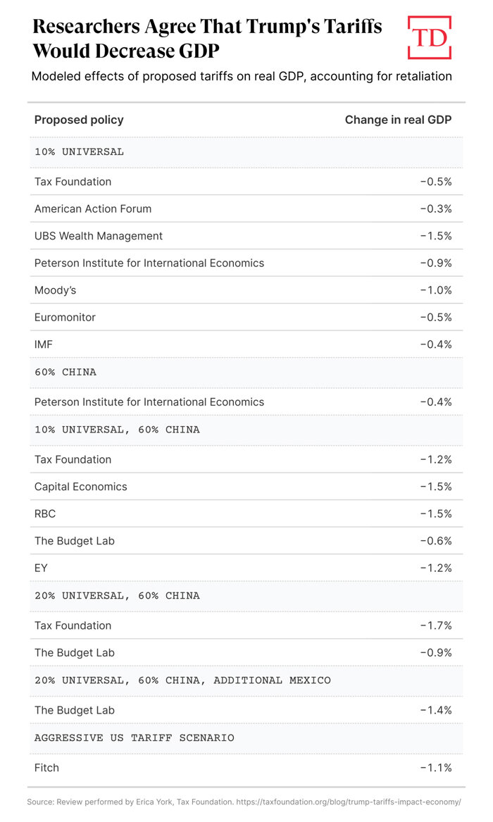 lincicome-chart-11-21-24-img-4.jpg