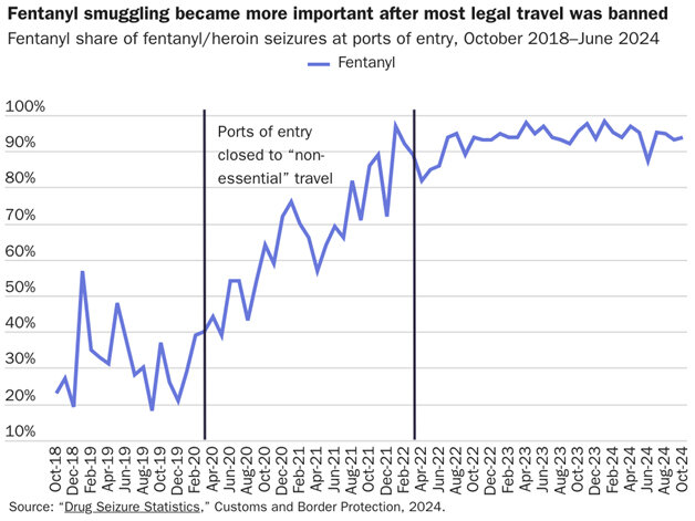 bier-testimony-chart-12-10-24-9.jpg