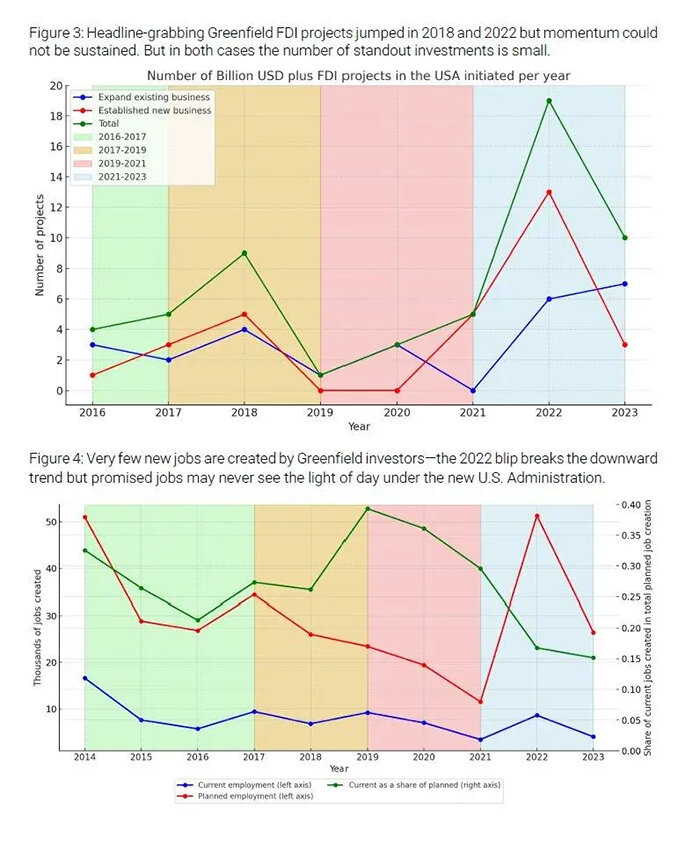 lincicome-chart-12-12-24-img-9.jpg