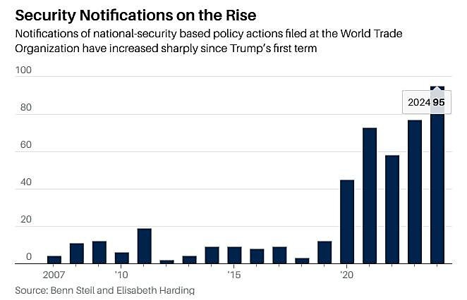 Security Notifications on the Rise