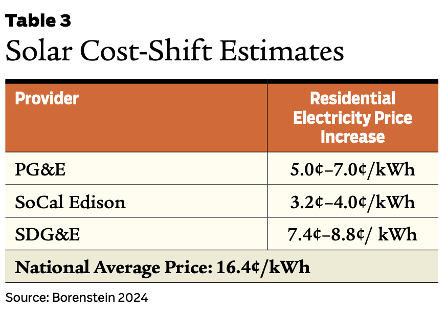 Solar Cost-Shift Estimates