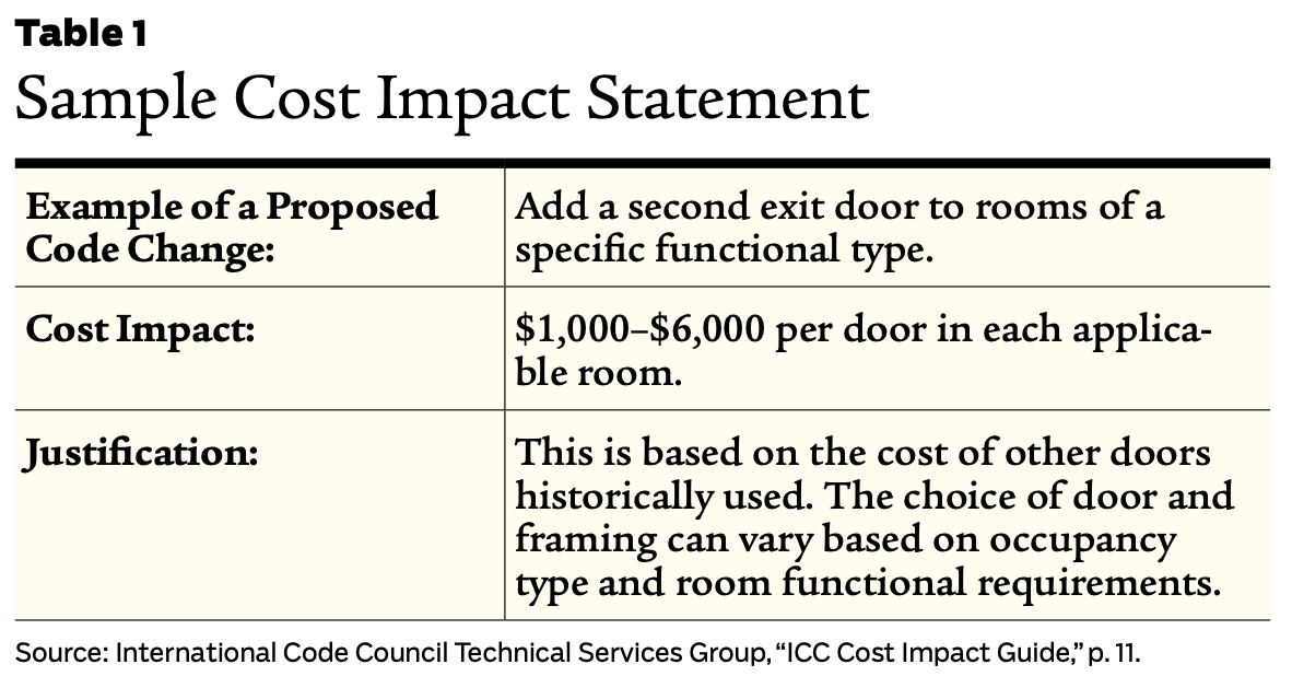 Sample Cost Impact Statement