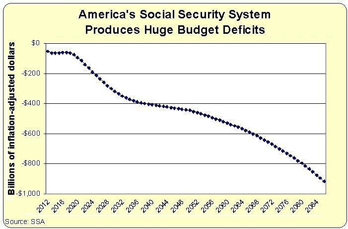 Media Name: ss-annual-deficits.jpg