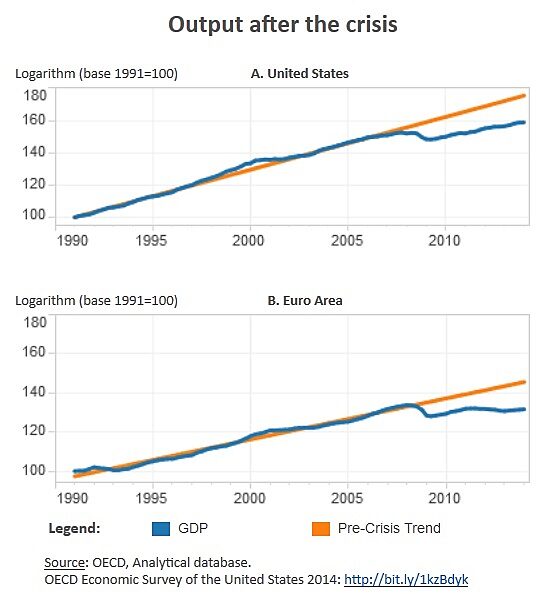 Dismal European Economy