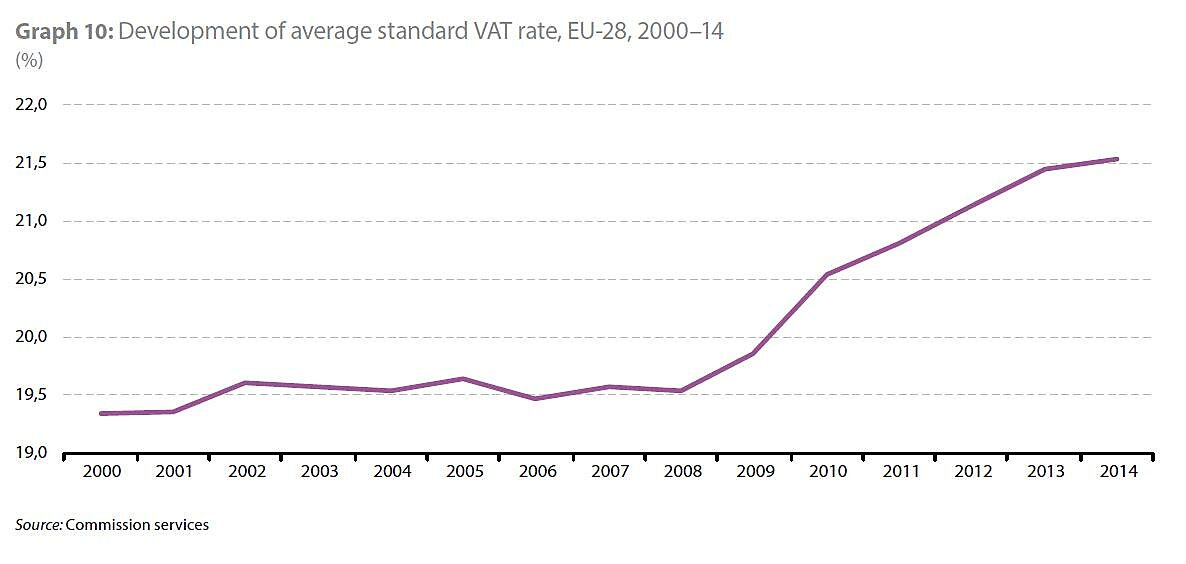 EU Report VAT