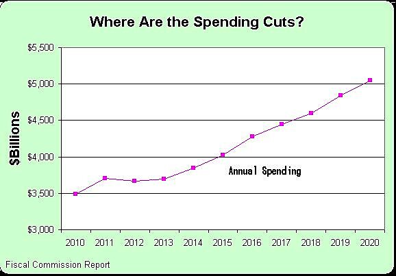 Media Name: fiscal-commission-spending.jpg