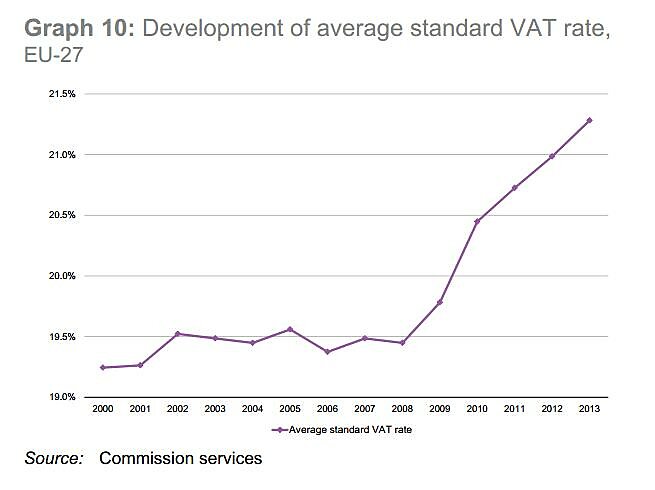 VAT EU Increase