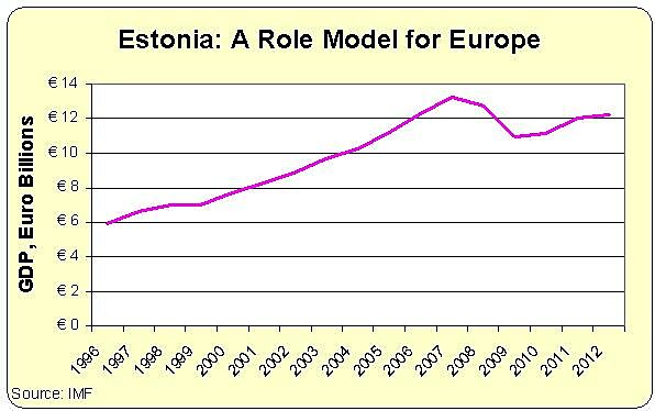Media Name: estonia-role-model.jpg