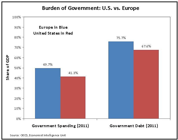 Media Name: us-v-europe-spending-debt2.jpg