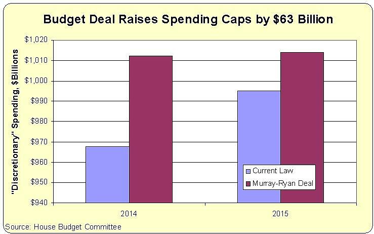 Murray-Ryan Budget Deal
