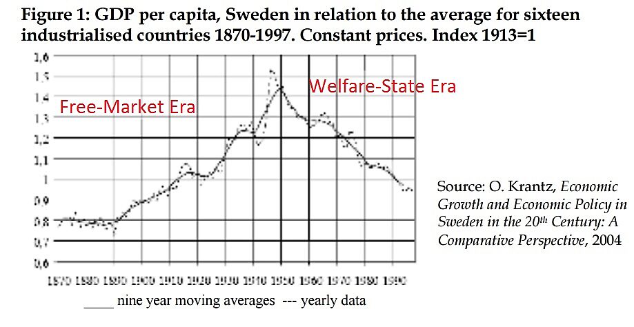 Media Name: Sweden-Comparative-GDP.jpg