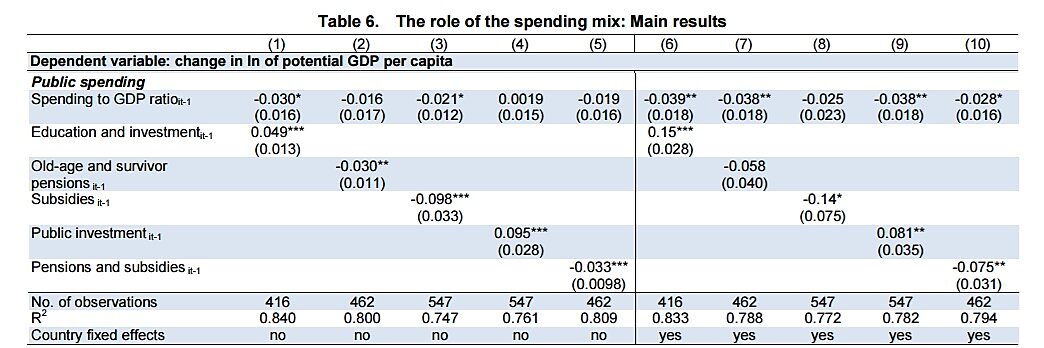 Media Name: OECD-Spending-Study-Regression-Results.jpg