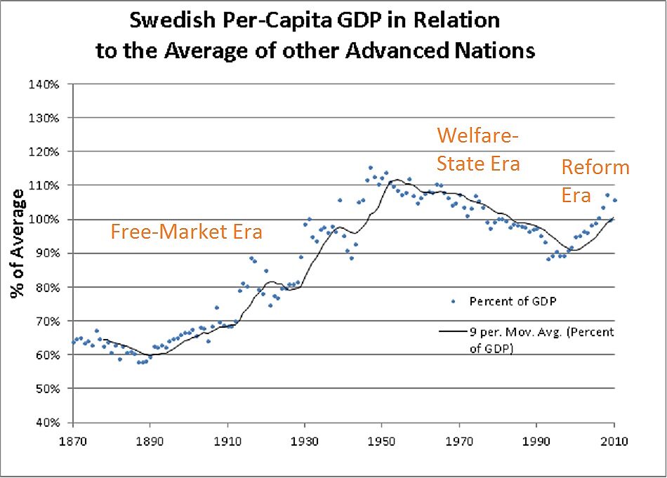 The Economic System of Sweden: An Analysis - Economic Activity