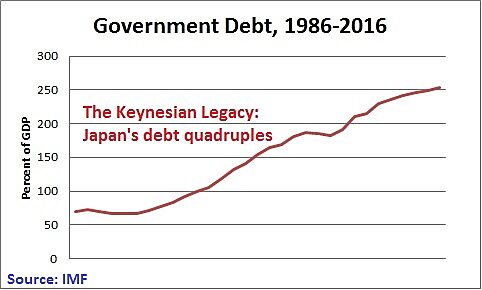 Media Name: Japanese-Debt-1986-2016.jpg