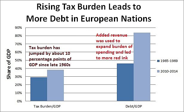 Media Name: More-taxes-more-spending-Europe-1.jpg