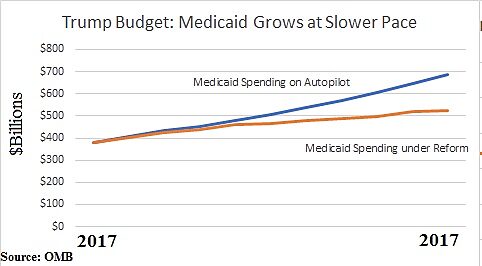 Media Name: Trump-Budget-Medicaid-Savings.jpg