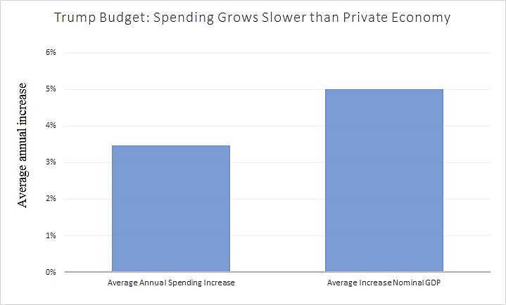 Media Name: Trump-Budget-vs-Private-GDP.jpg