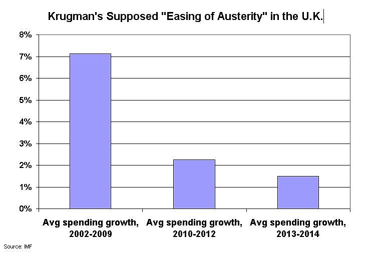 Media Name: Krugman-U.K.-Austerity1.jpg