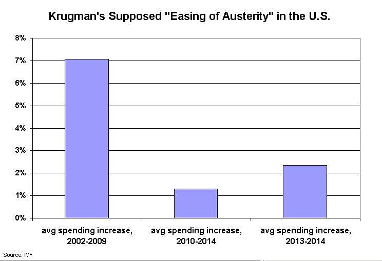 Media Name: Krugman-U.S.-Austerity1.jpg