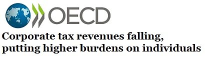 Media Name: OECD-Corp-Pers-Tax-Burden-Headline.jpg
