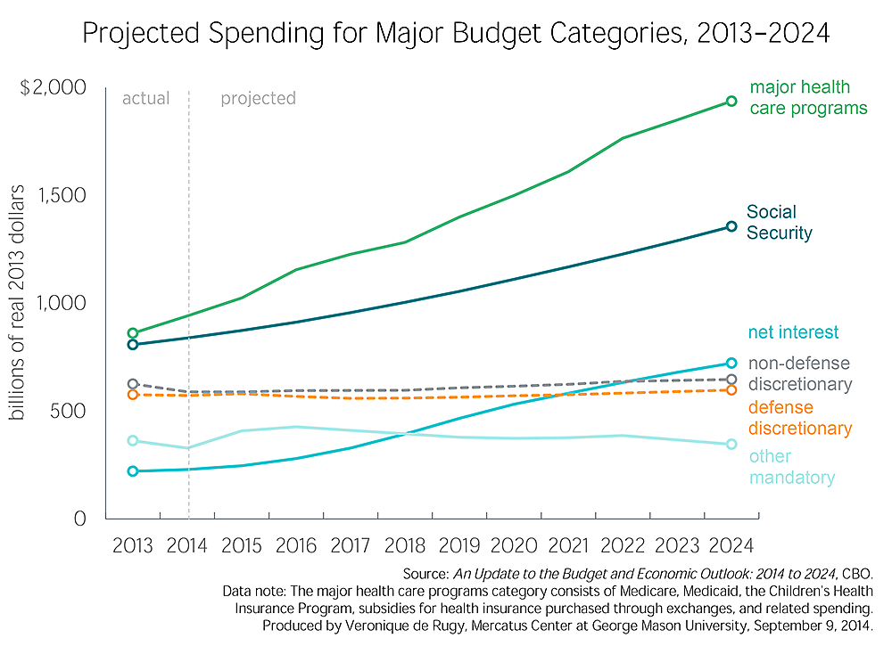 Media Name: C4b-Projected-Spending-large.png