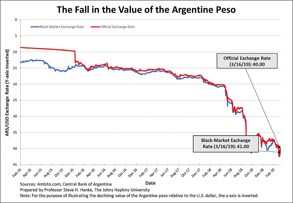 Argentine Peso exchange rate favours gamers in a weird and