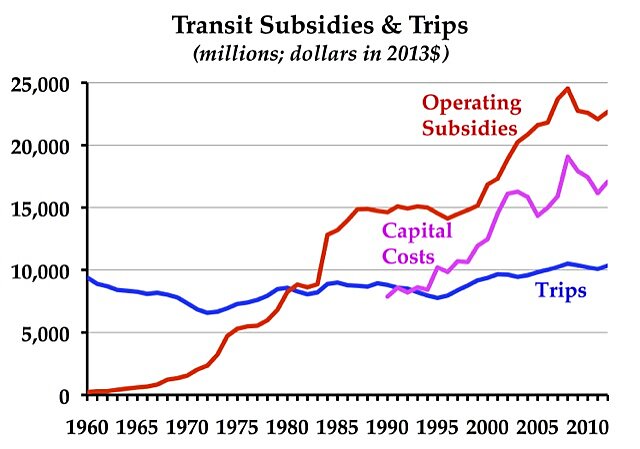 Media Name: TransitSubsidies&Trips60-12.jpg