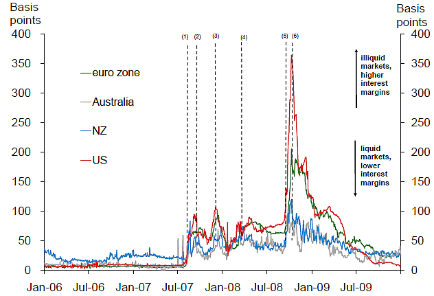 Media Name: New-Zealand-Bank-Rate-Spread.png