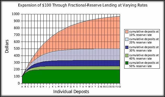 excess reserves, liquidity coverage ratio, required reserves, reserve ratio, reserve-deposit multiplier
