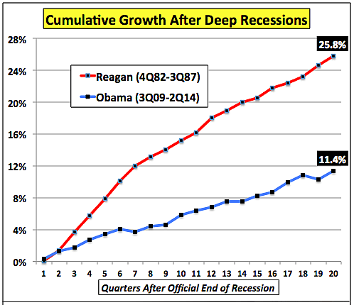 Lessons From The Reagan Tax Cuts | Cato At Liberty Blog