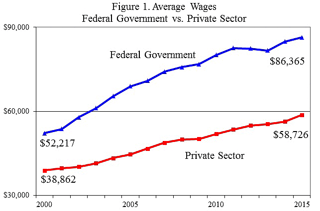 Media Name: federal-worker-pay-2015-1.gif