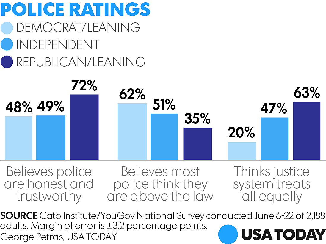 Why Liberals And Conservatives Disagree On Police | Cato Institute