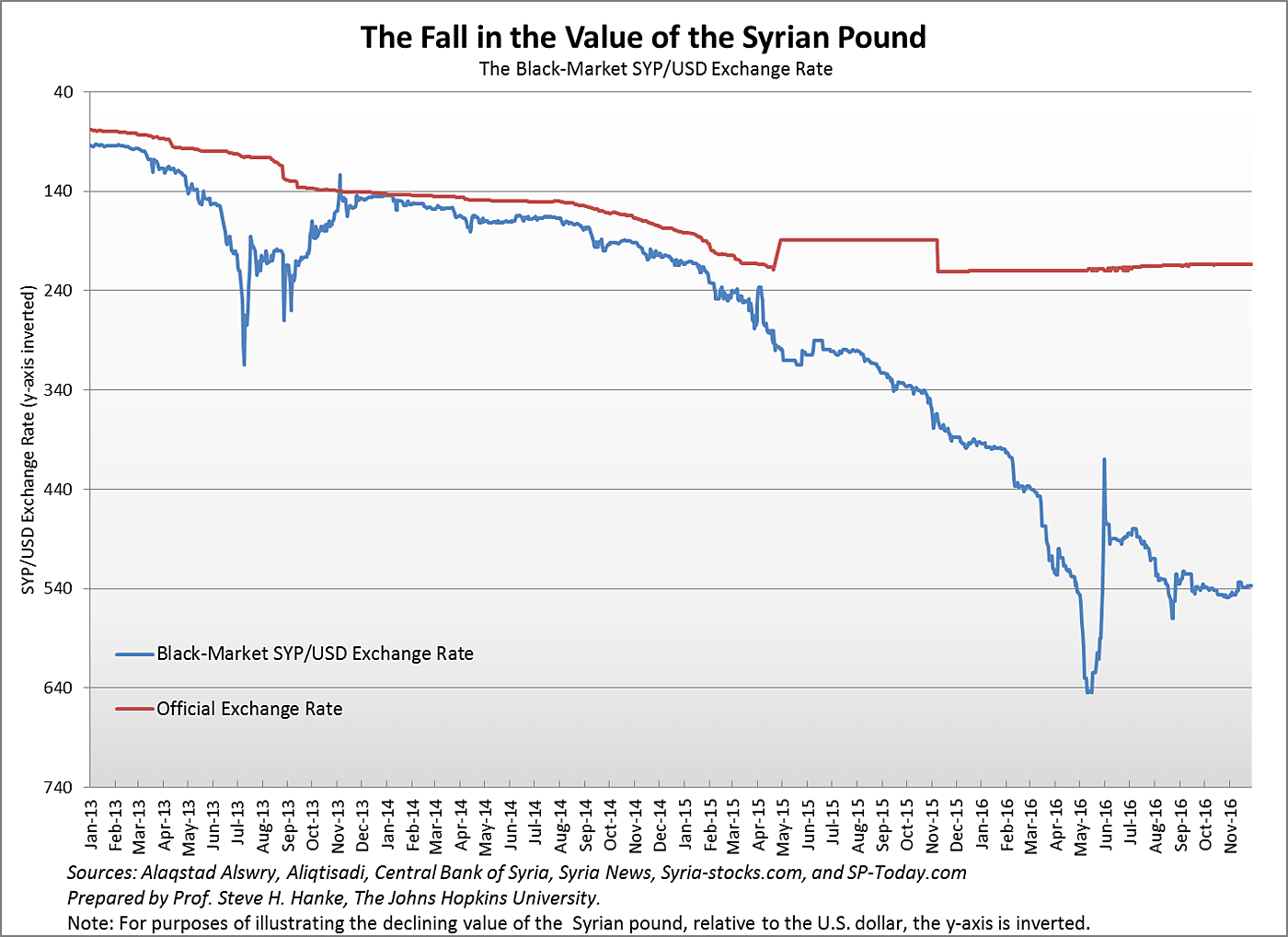 The State Of War In Syria In Two Charts Cato At Liberty Blog