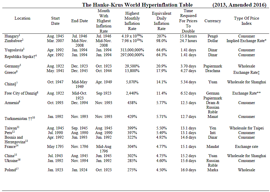 Media Name: Hyperinflation%20Table%201.png