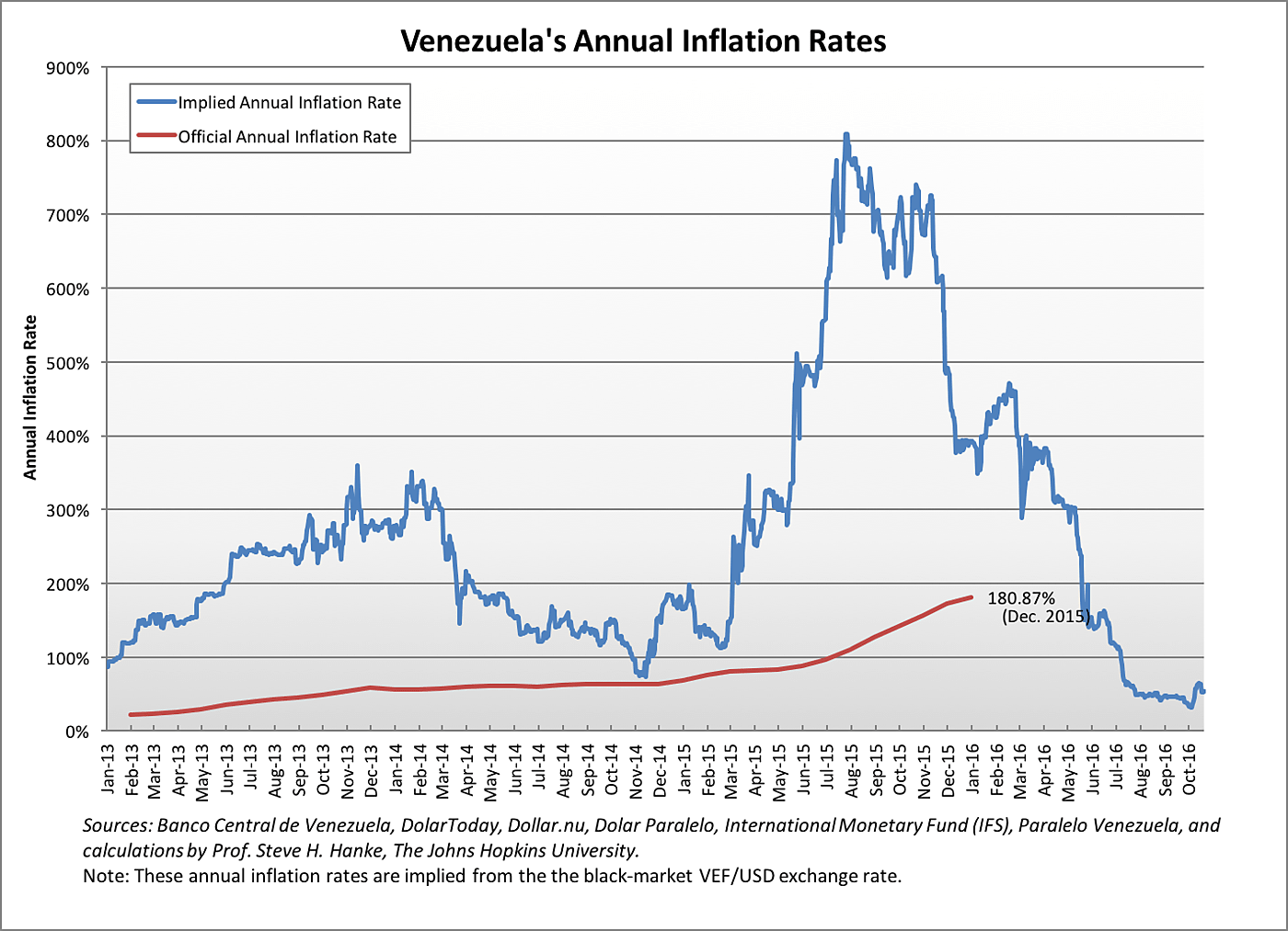 Media Name: annual%20inflation%20rates.png