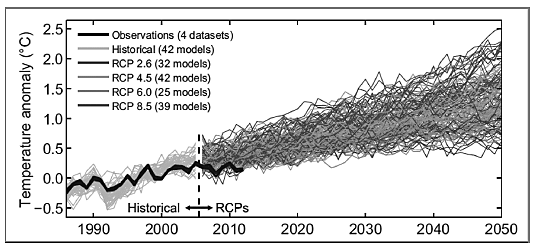 64. Global Warming And Climate Change | Cato Institute