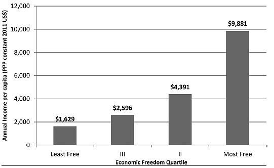 80. Foreign Aid and Economic Development | Cato Institute