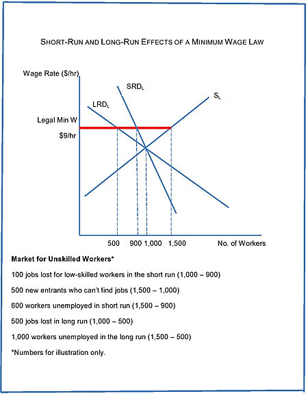 Emerges as the Wage-and-Benefits Setter for Low-Skilled Workers  Across Industries - WSJ