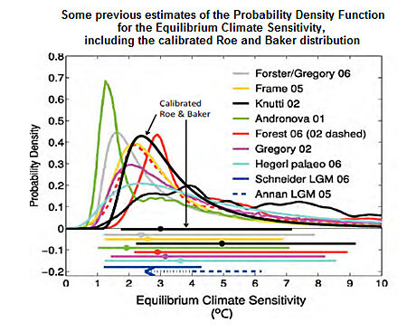 At What Cost? Examining The Social Cost Of Carbon | Cato Institute