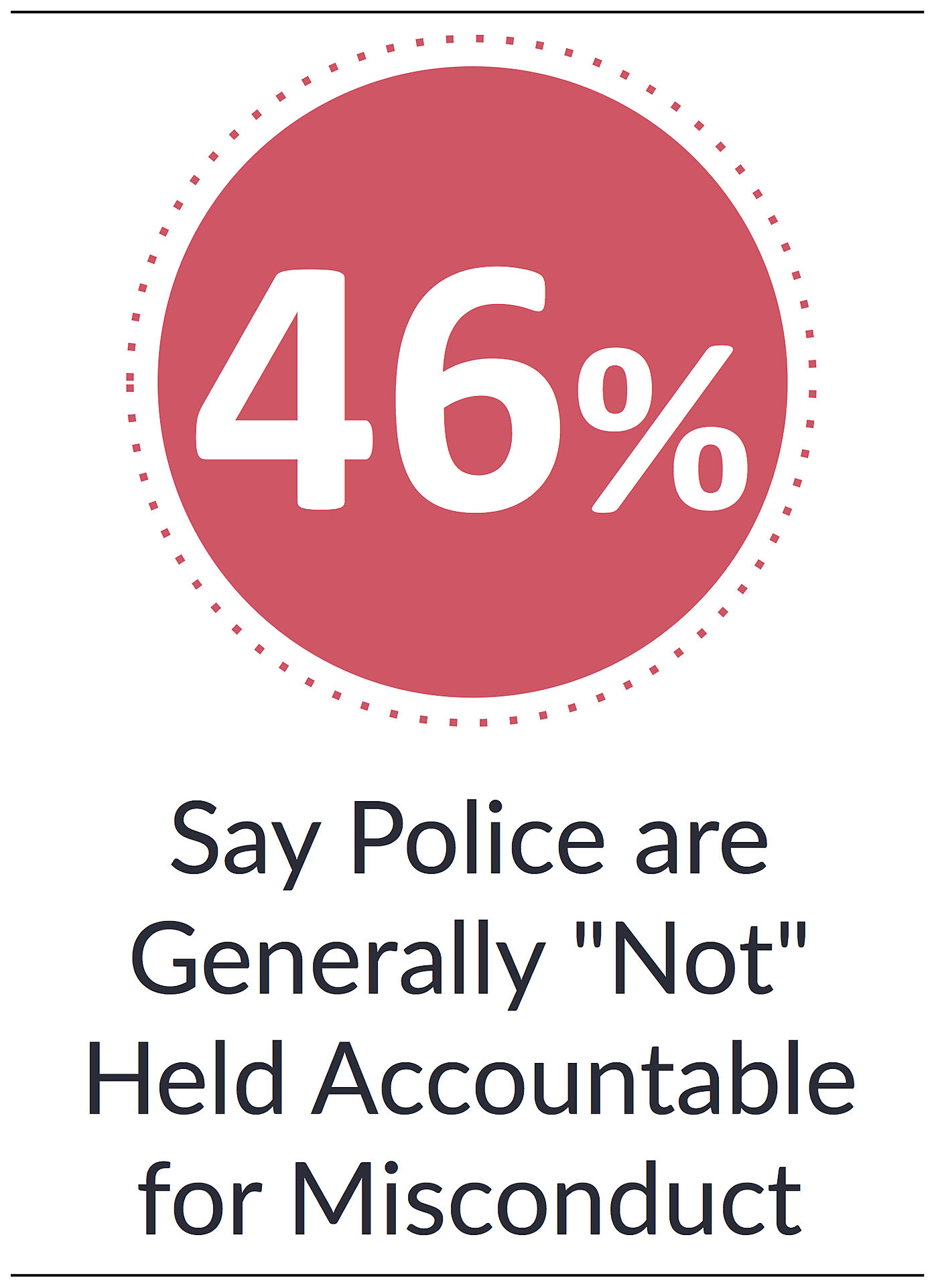 Perceptions Of Police Accountability And Integrity | Cato Institute