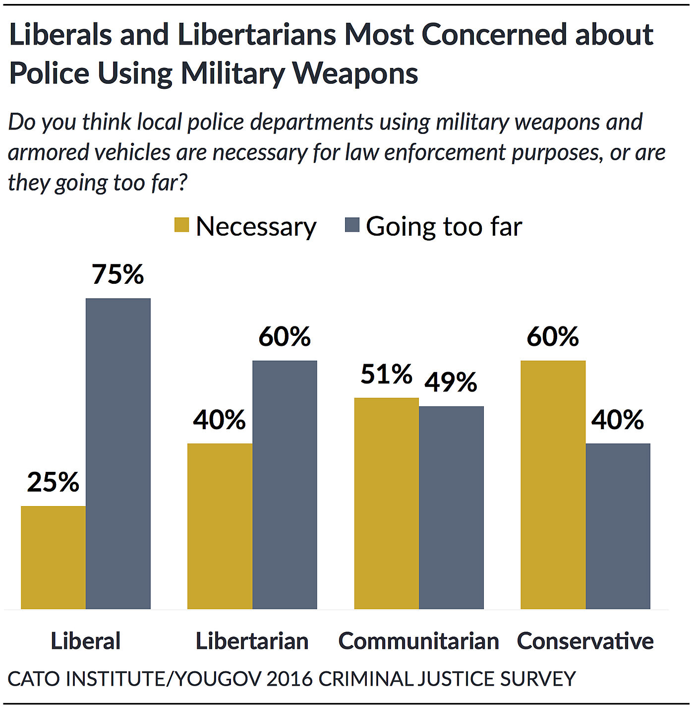 Militarization | Cato Institute