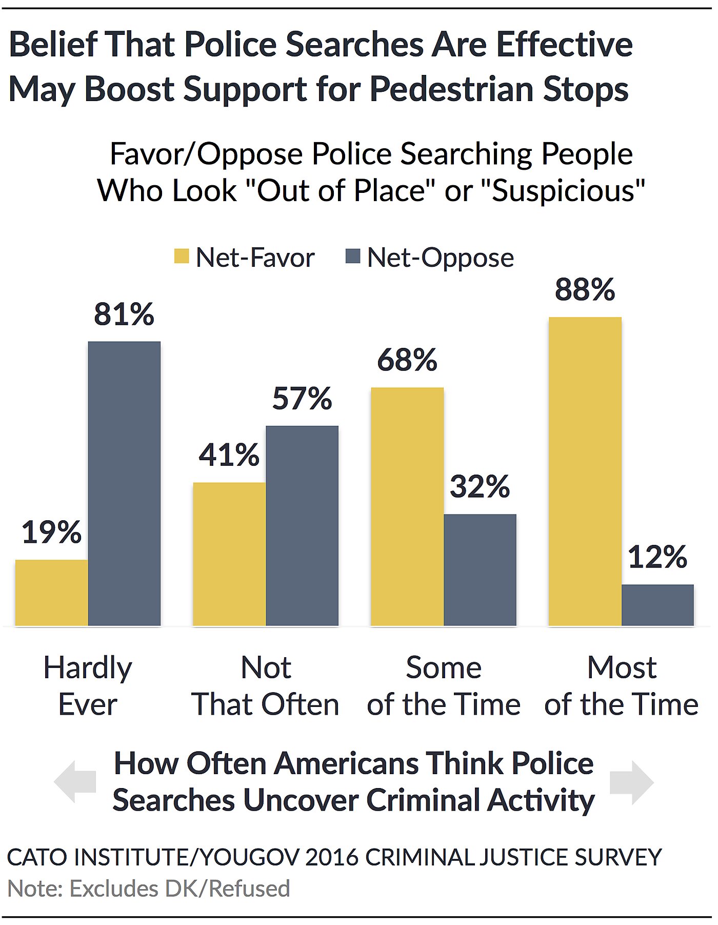 Do Americans Think Police Searches And Frisks Help Fight Crime? | Cato ...