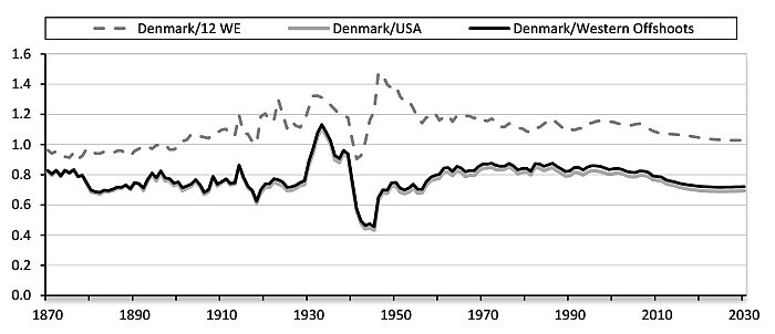 The Danish Model — Don’t Try This at Home | Cato Institute