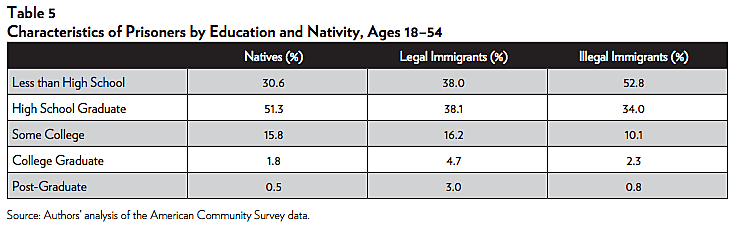 Criminal Immigrants: Their Numbers, Demographics, and Countries of ...